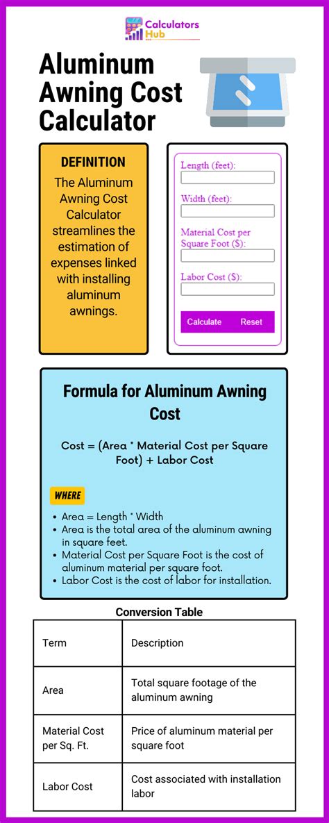 metal awning cost calculator